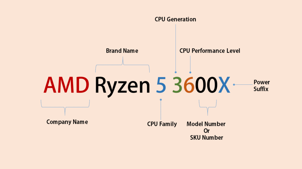 سری x پردازنده های AMD